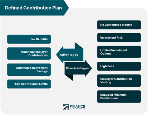 defined contribution pension plan vs rrsp